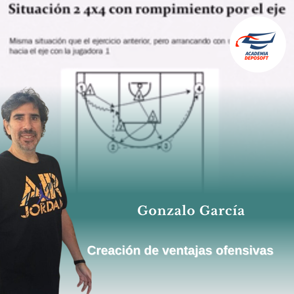 Creación de ventajas ofensivas en basquet capsula del curso del Gonzalo García